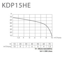 DİZEL MOTOPOMP  KDP15H - 2