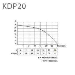 DİZEL MOTOPOMP  KDP20 - 2