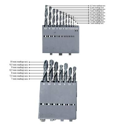 MTE HSS Matkap Ucu Seti DIN338 19 Parça - 2